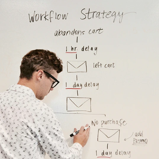 Customer Journey Mapping