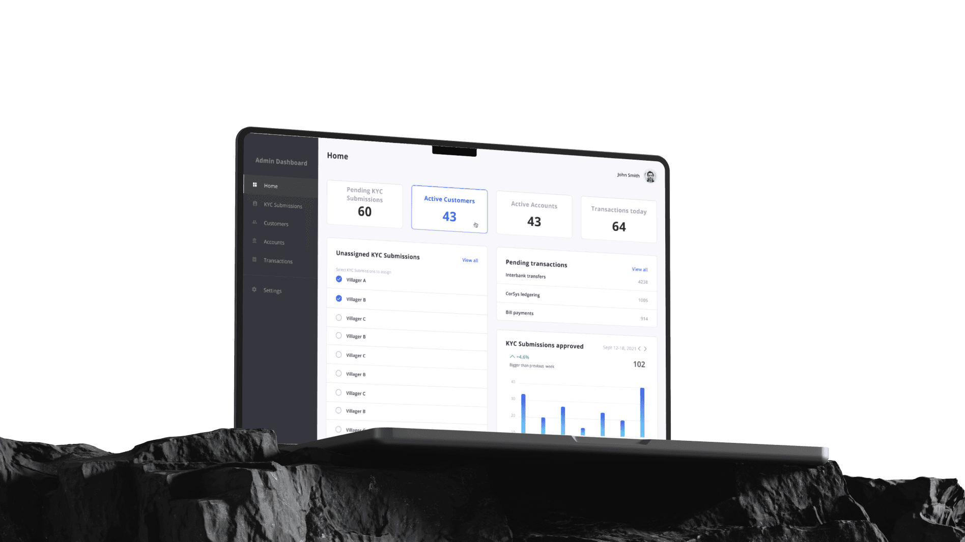 Dashboard of the core banking platform