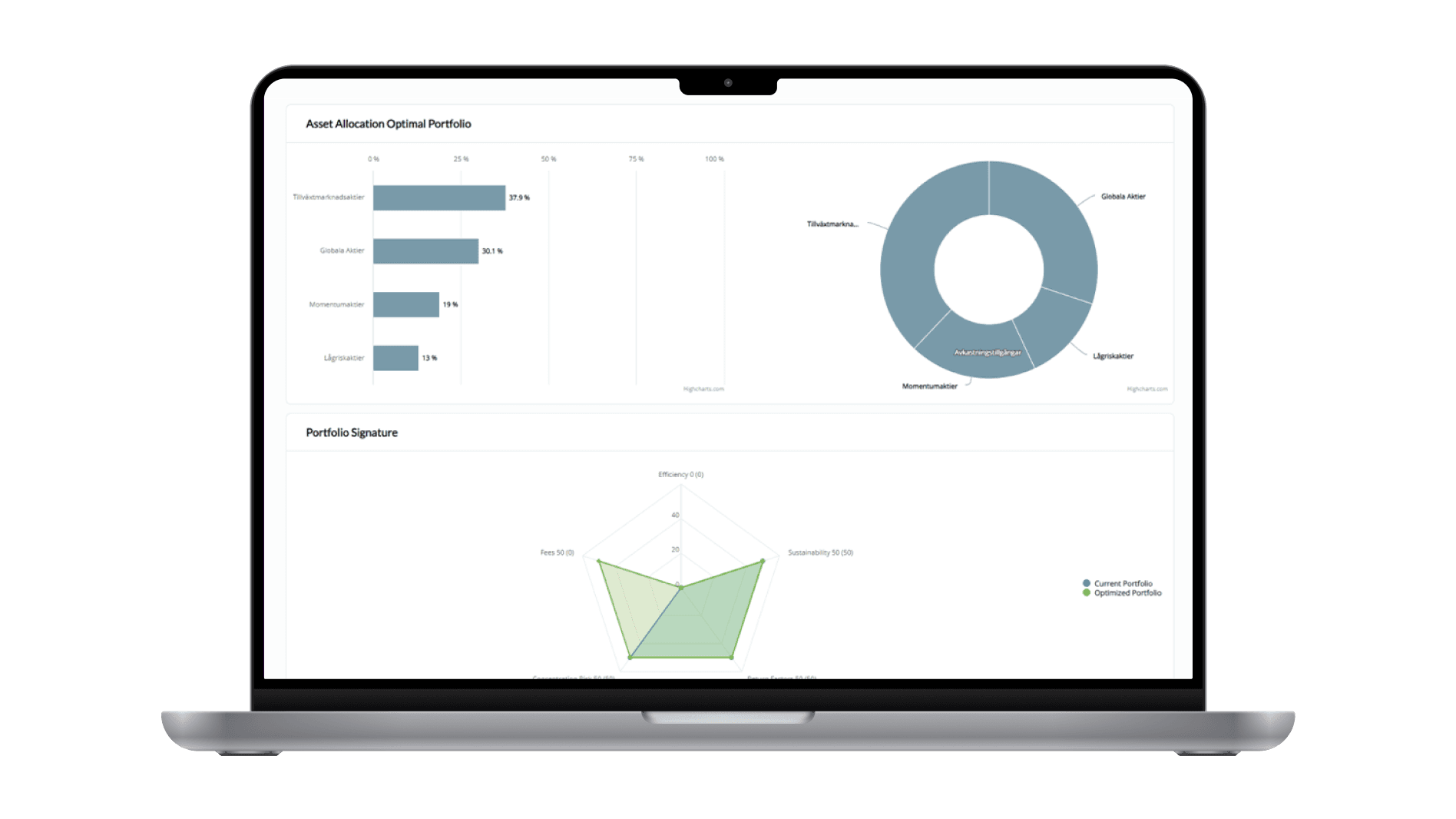 a laptop with a graph showcasing the solution's interface