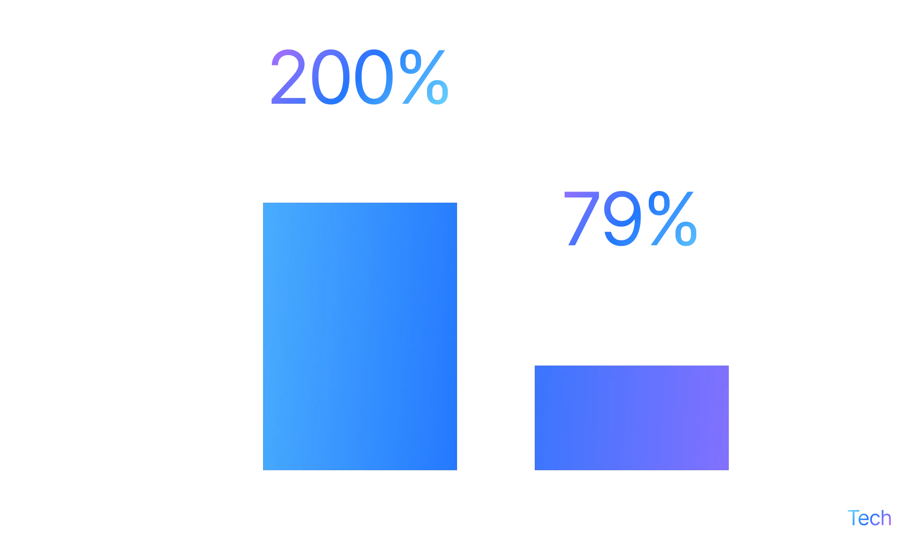 image demonstrating AI adoption surge