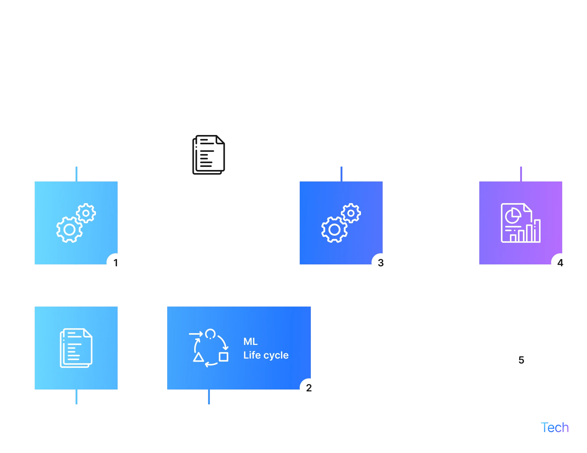 how security environment should look like