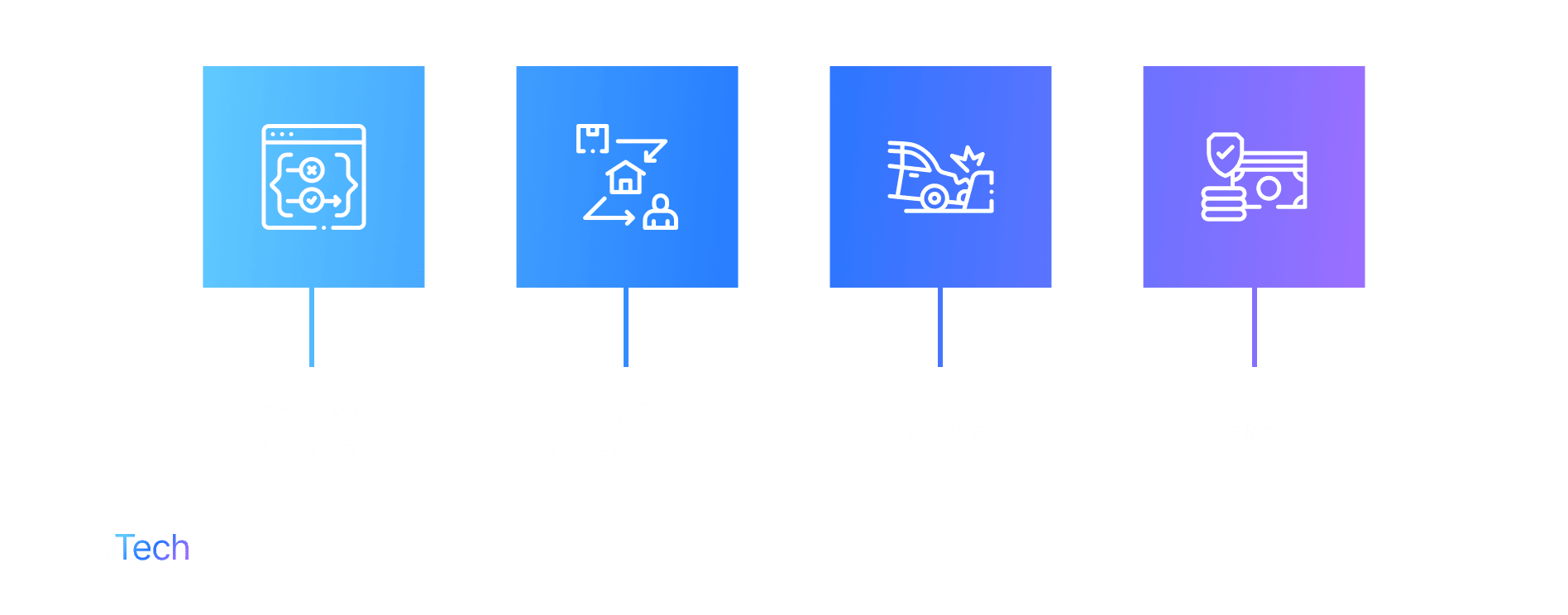 machine learning practical use cases