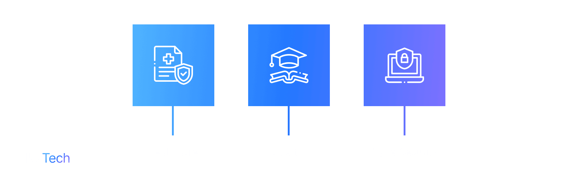 more machine learning industries