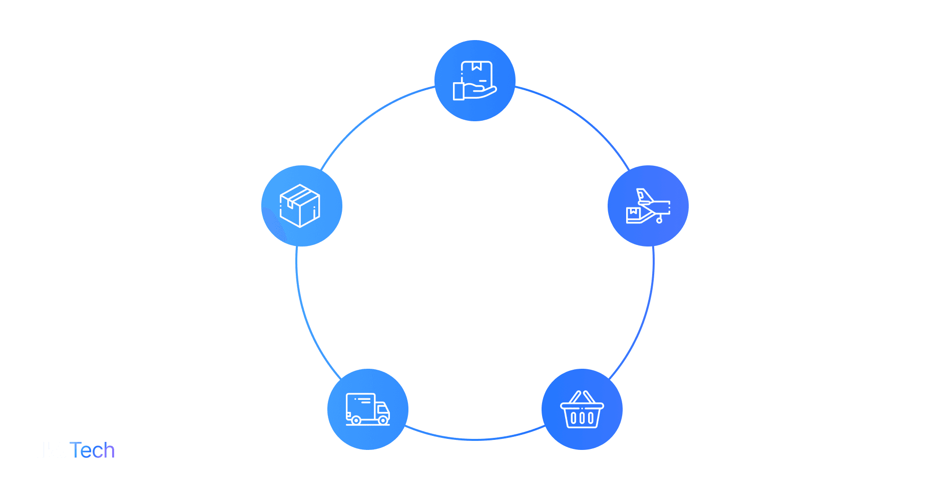 supply chain predictive analytics
