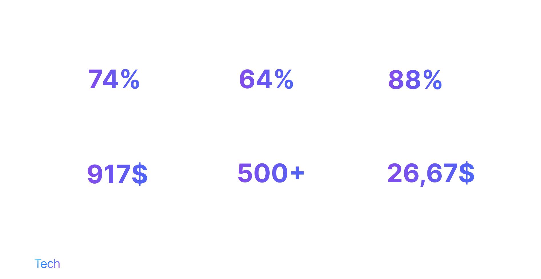 fintech market statistics