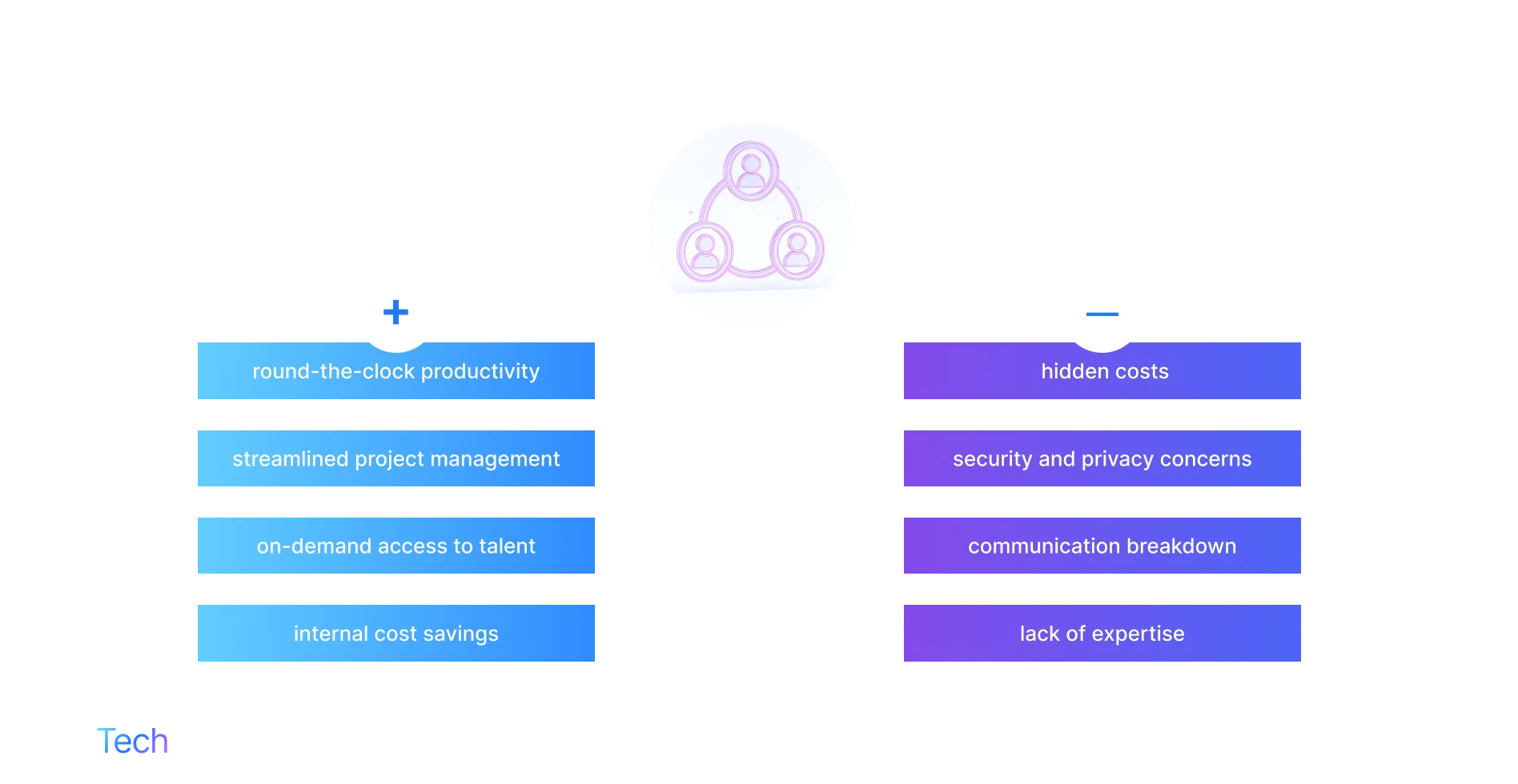 benefits and risks of IT outsourcing