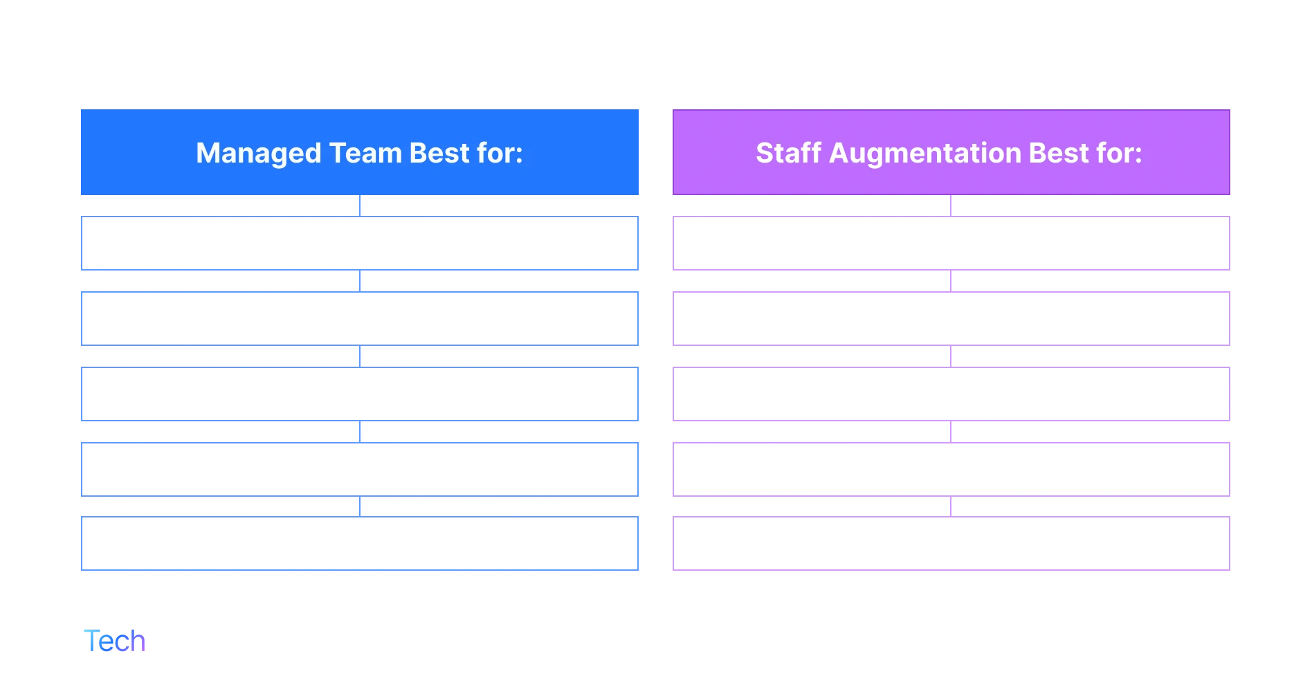 managed team vs staff augmentation - model comparison