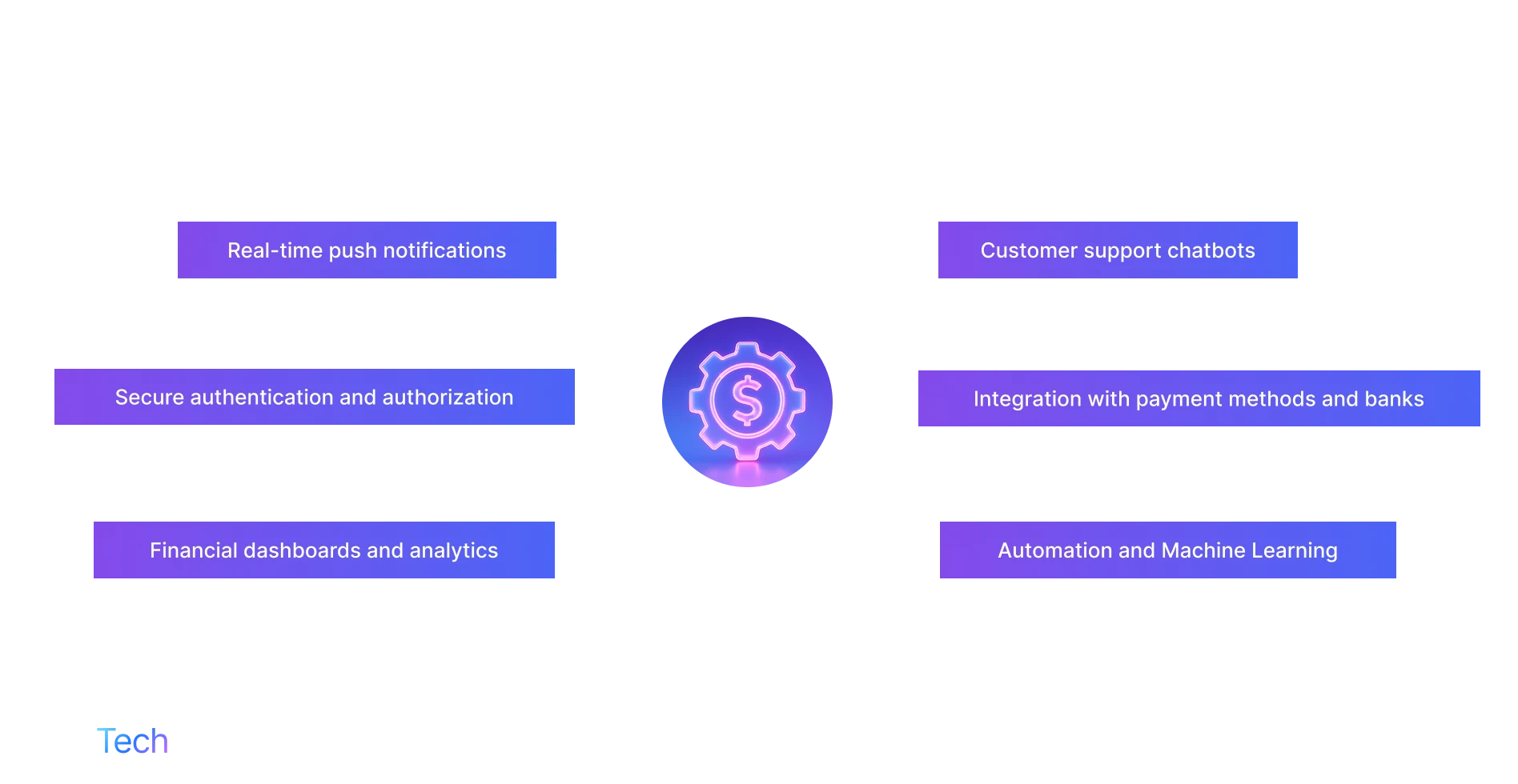 must-have features for fintech apps
