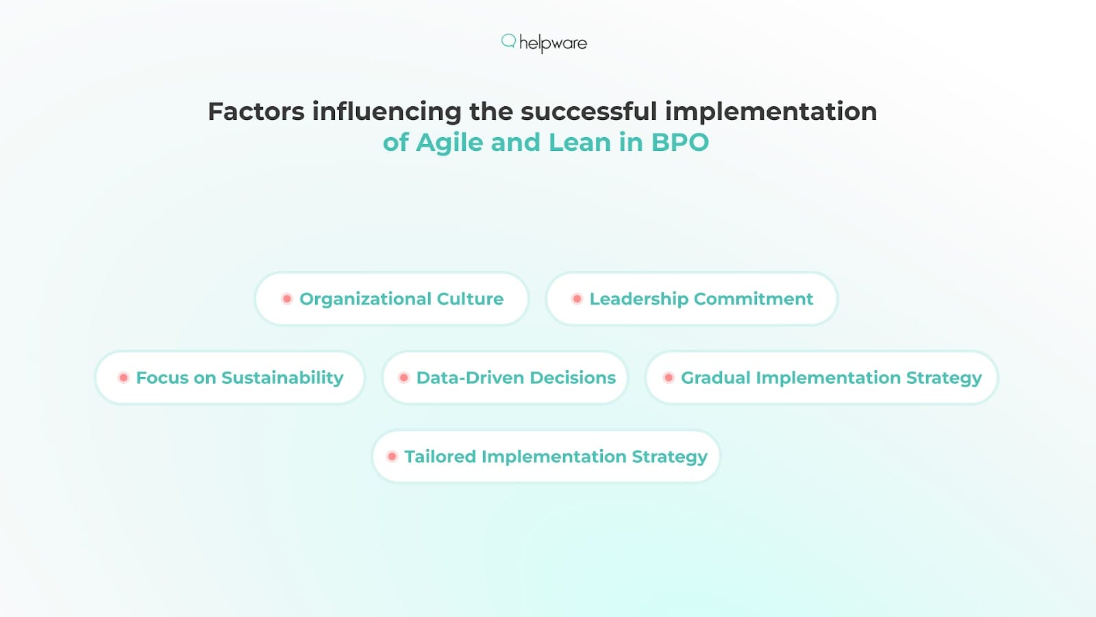 Factors influencing the successful implementation of Agile and Lean in BPO 