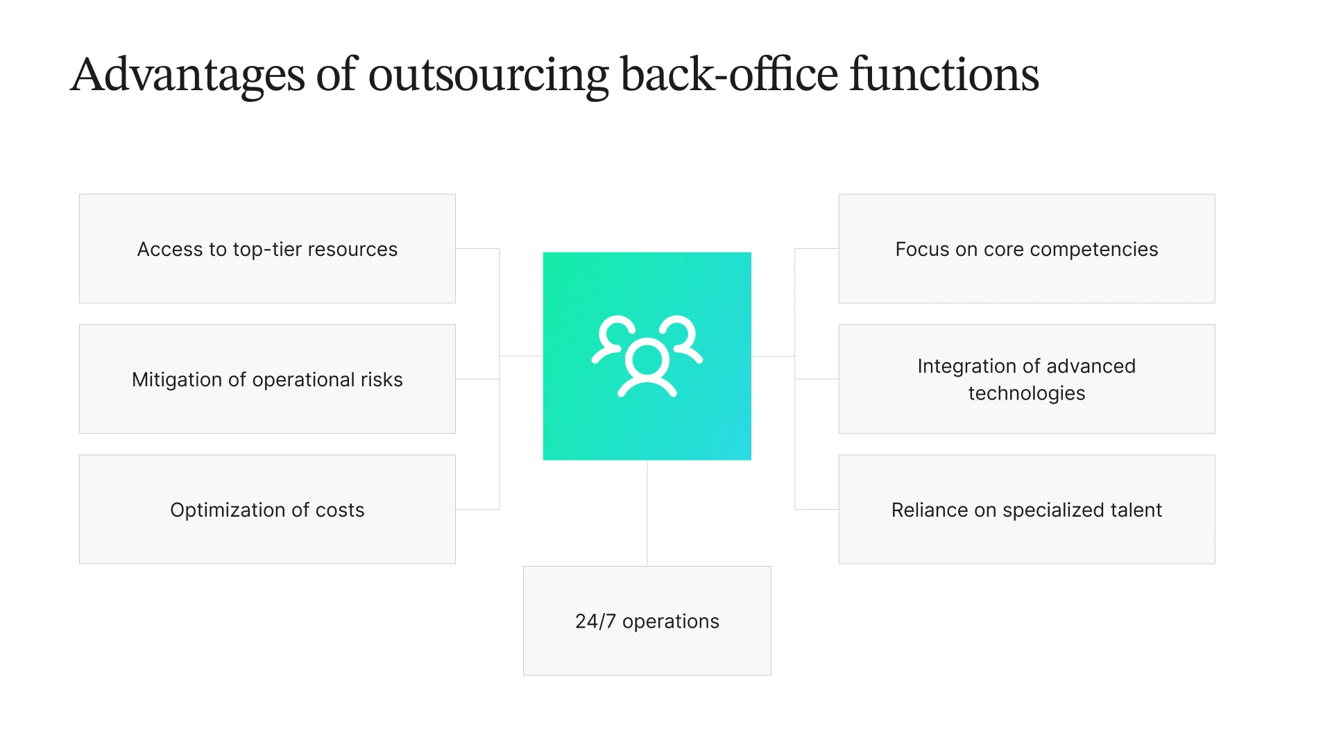 Advantages of outsourcing back-office functions: access to top-tier resources, cost optimization, risk mitigation, 24/7 operations, focus on core competencies, advanced technologies, and specialized talent.