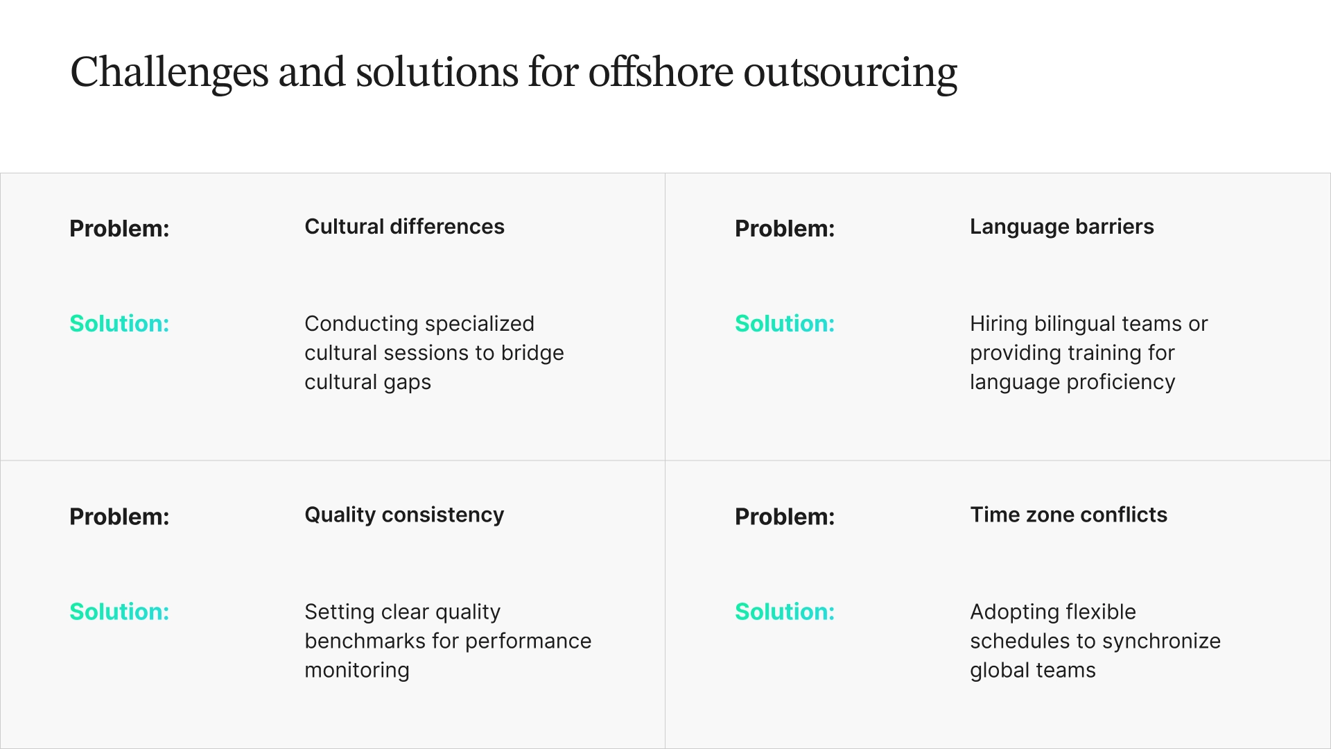 Infographic listing challenges and solutions for offshore outsourcing: cultural differences (cultural sessions), language barriers (bilingual teams), quality consistency (quality benchmarks), and time zone conflicts (flexible schedules).