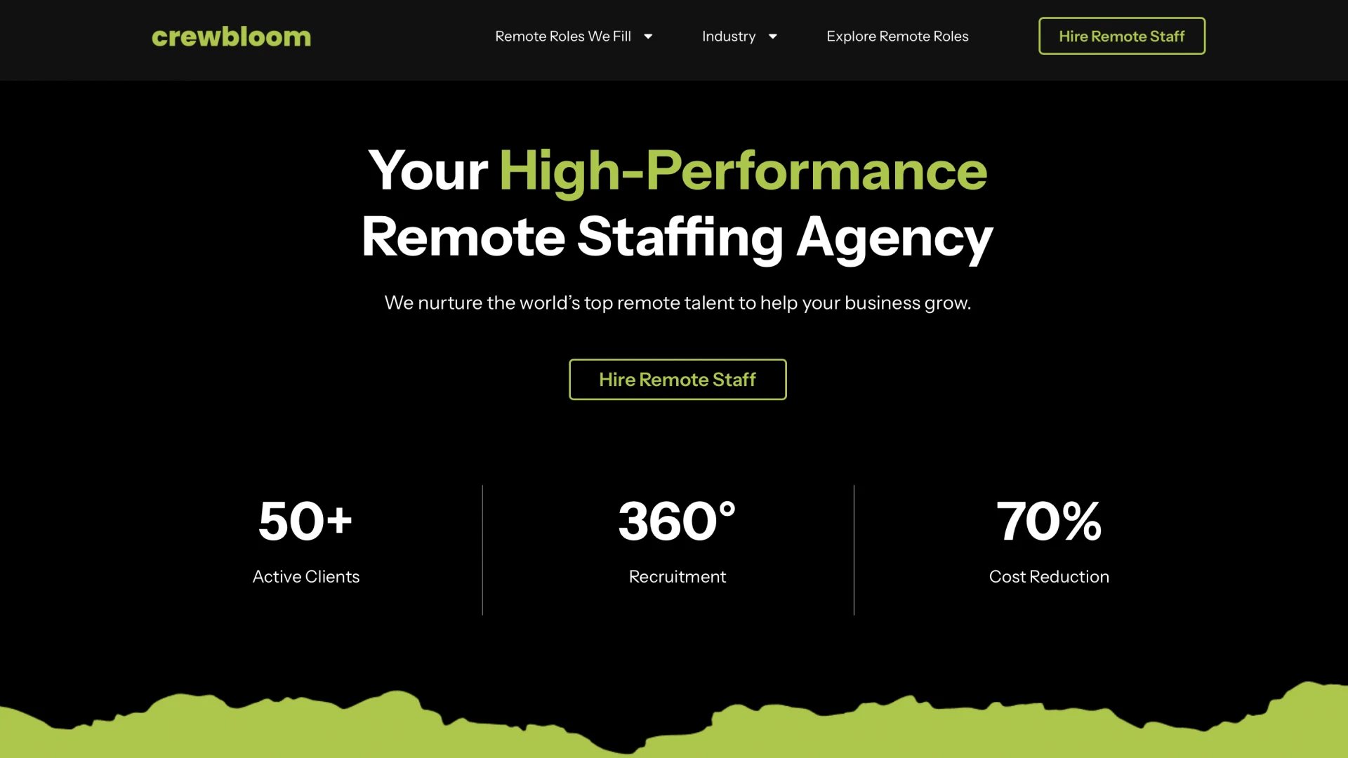Crewbloom website homepage, featuring the tagline "Your High-Performance Remote Staffing Agency", against a black background, with a navigation menu and a 'Hire remote staff' button." In three columns, statistics are displayed: 50+ active clients, 360° recruitment, and 70% cost reduction.