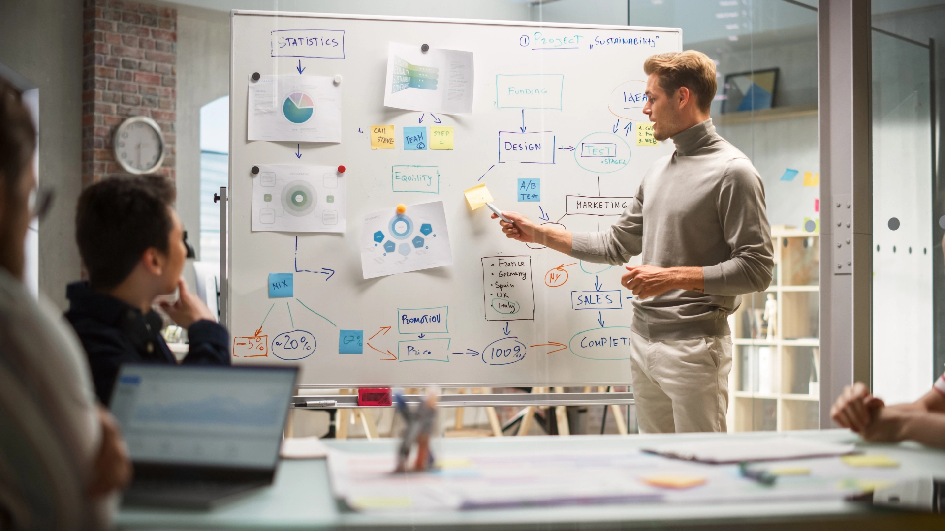 Business meeting with a man presenting strategy and planning notes on a whiteboard to a group of colleagues.