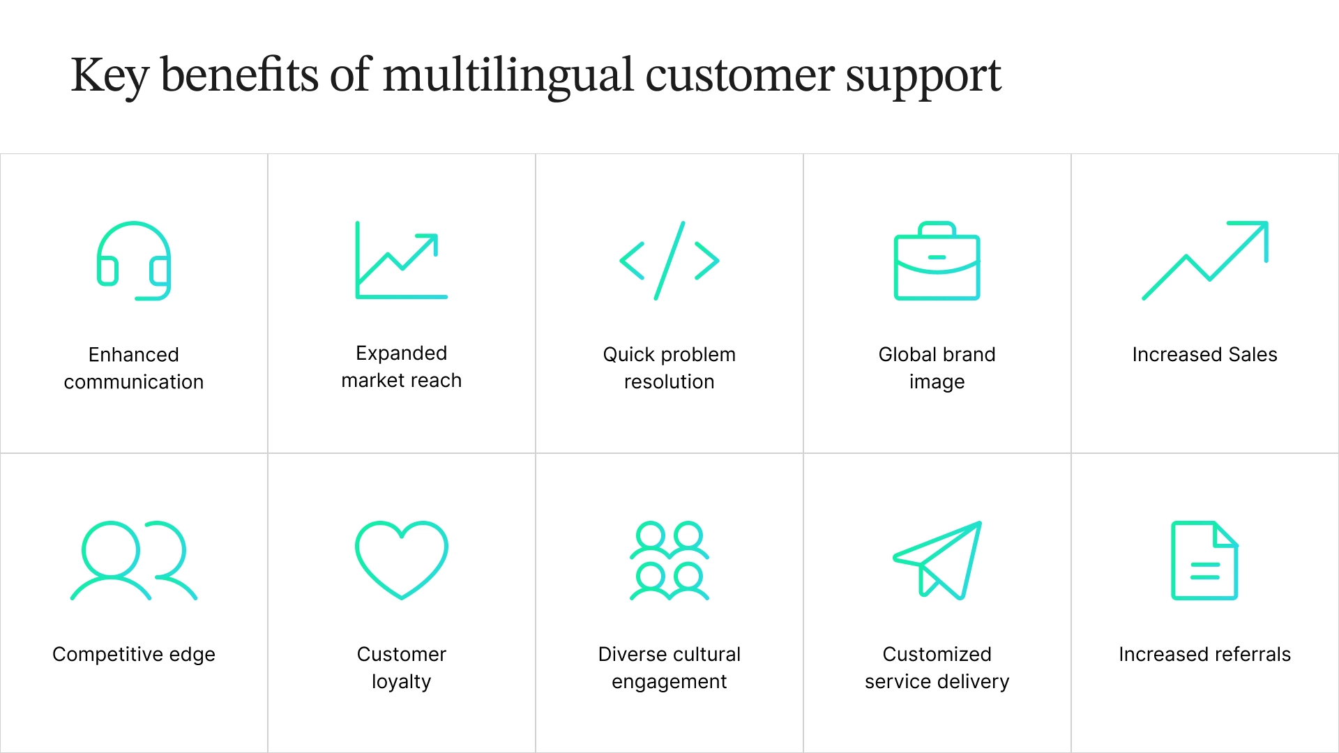 Key benefits of multilingual customer support: enhanced communication, expanded market reach, quick problem resolution, global brand image, increased sales, competitive edge, customer loyalty, diverse cultural engagement, customized service delivery, and increased referrals.