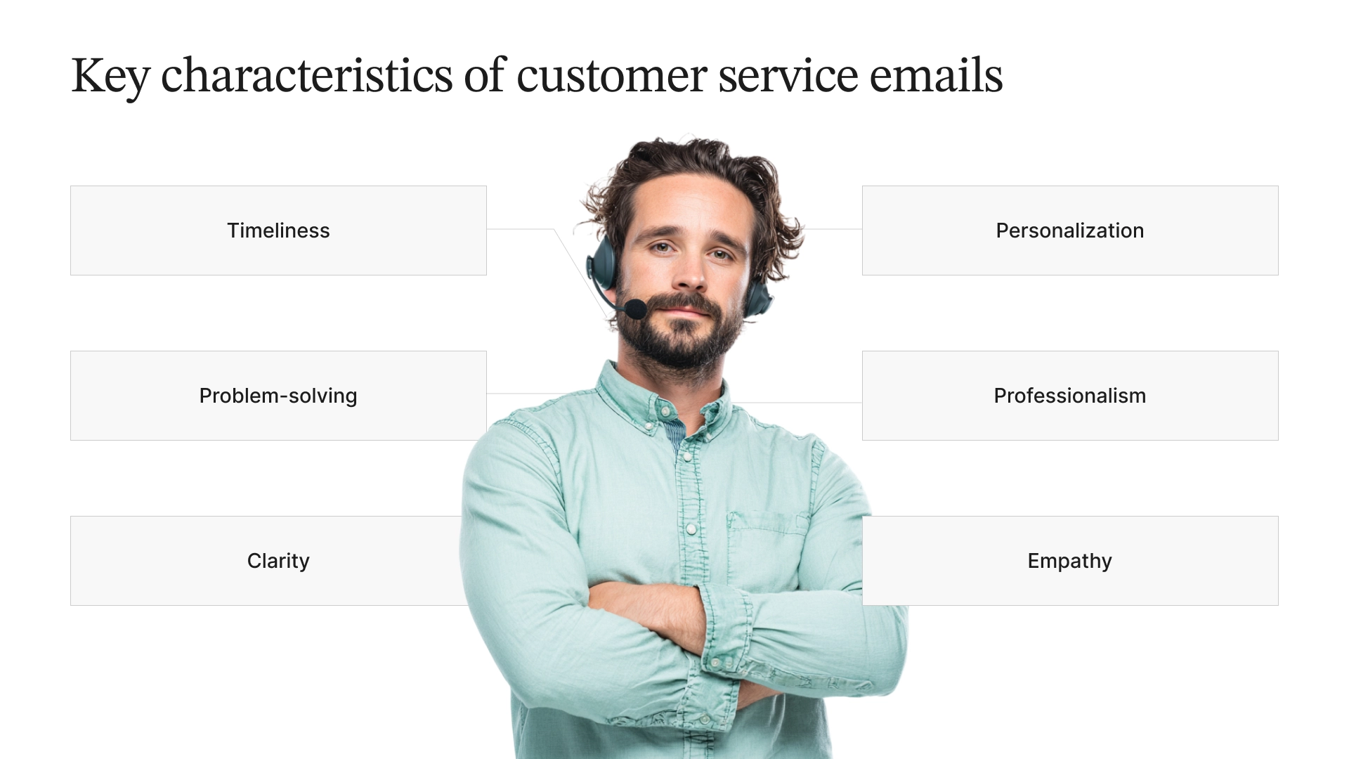 Key characteristics of customer service emails: timeliness, problem-solving, clarity, personalization, professionalism, and empathy.