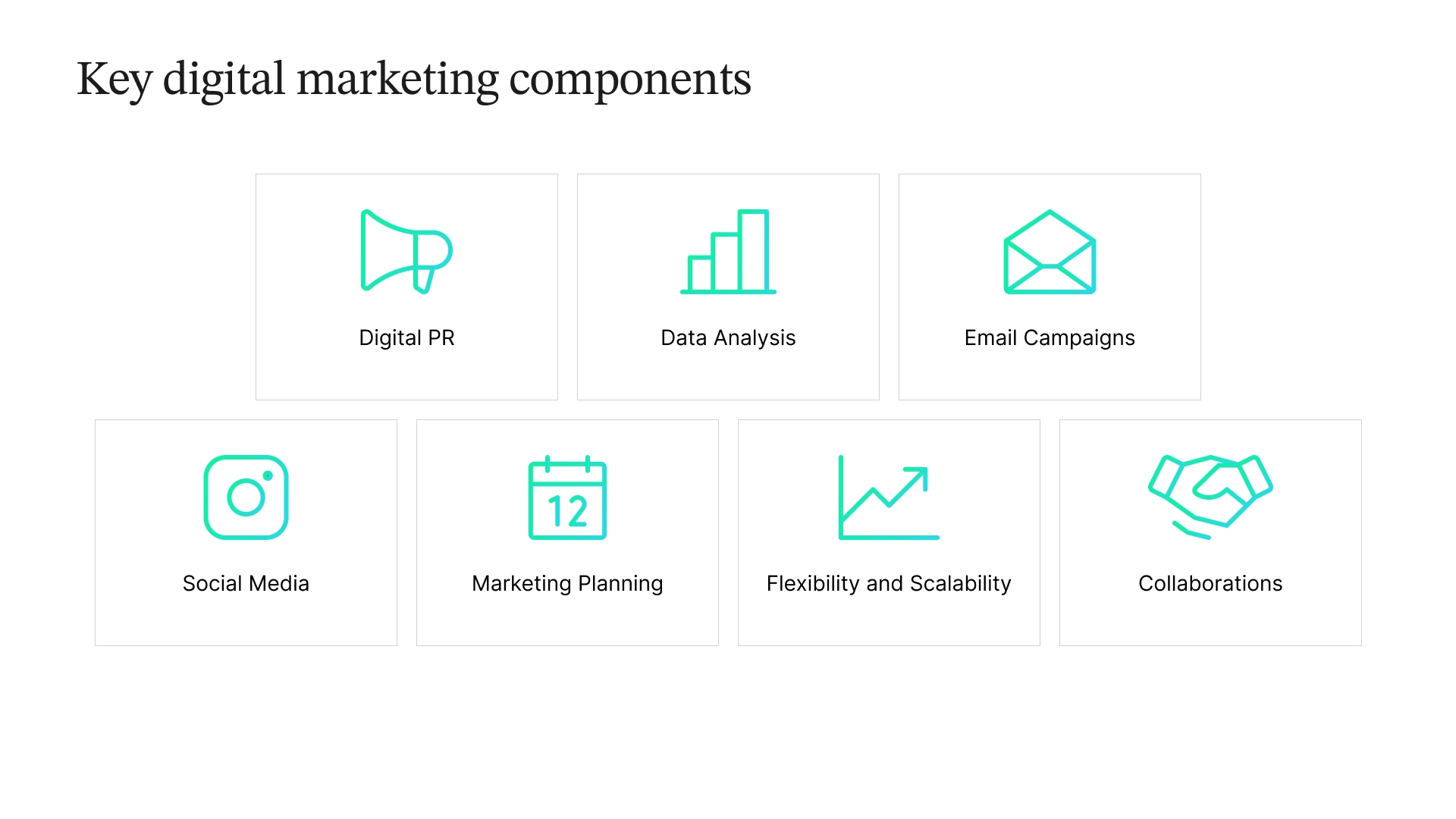 Infographic outlining key components of digital marketing: digital PR, data analysis, email campaigns, social media, marketing planning, flexibility & scalability, and collaborations.