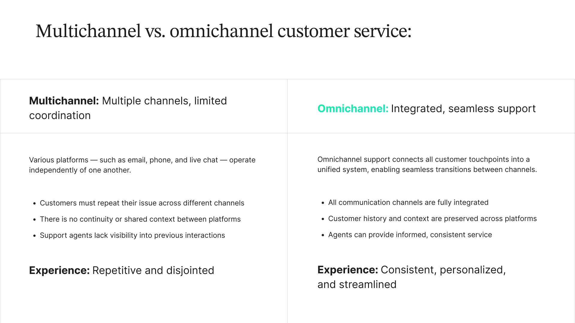 Infographic comparing multichannel and omnichannel customer service.