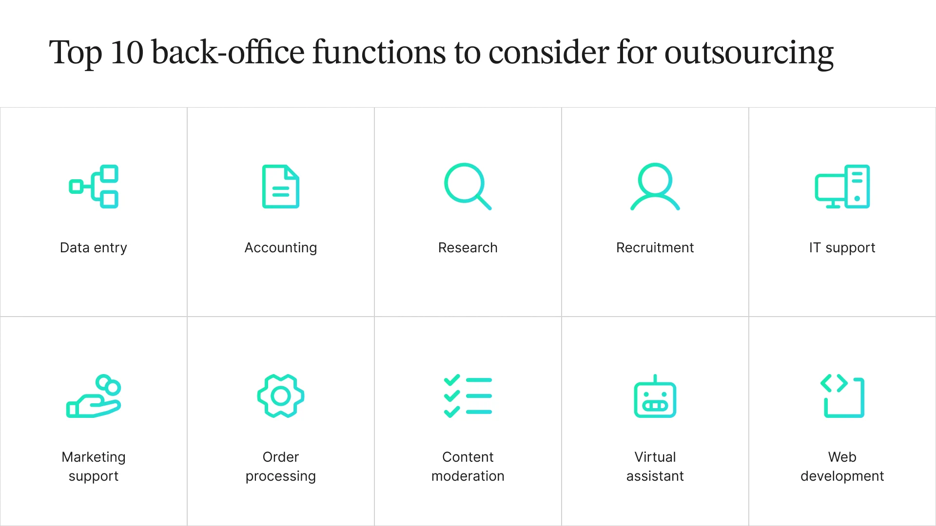 Infographic displaying ten back-office functions suitable for outsourcing, including administrative tasks like data entry and accounting, support roles like IT support and marketing support, and specialized services like web development and content moderation.