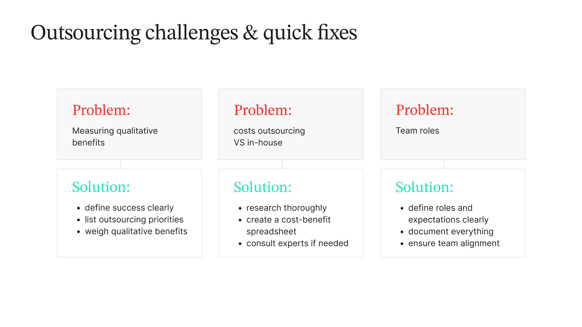 Infographic outlining three common outsourcing challenges - measuring qualitative benefits, costs versus in-house, and team roles - along with suggested solutions.