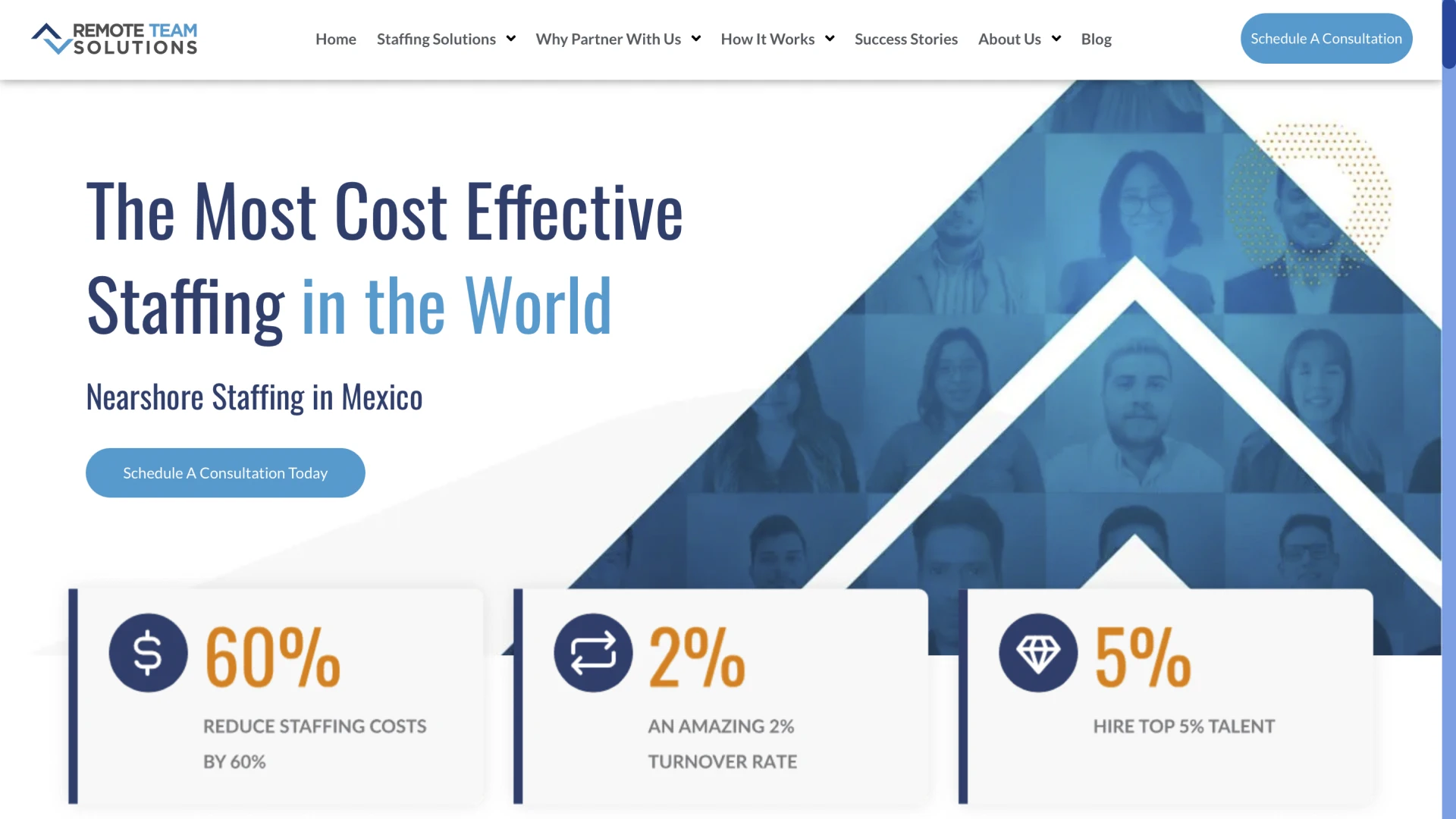 Website for Remote Team Solutions with tagline 'The Most Cost Effective Staffing in the World' and offering nearshore staffing in Mexico. Also showcases 60% cost reduction, 2% turnover, and 5% top talent statistics.In the background, photos of people are displayed within an abstract triangle with a blue background.
