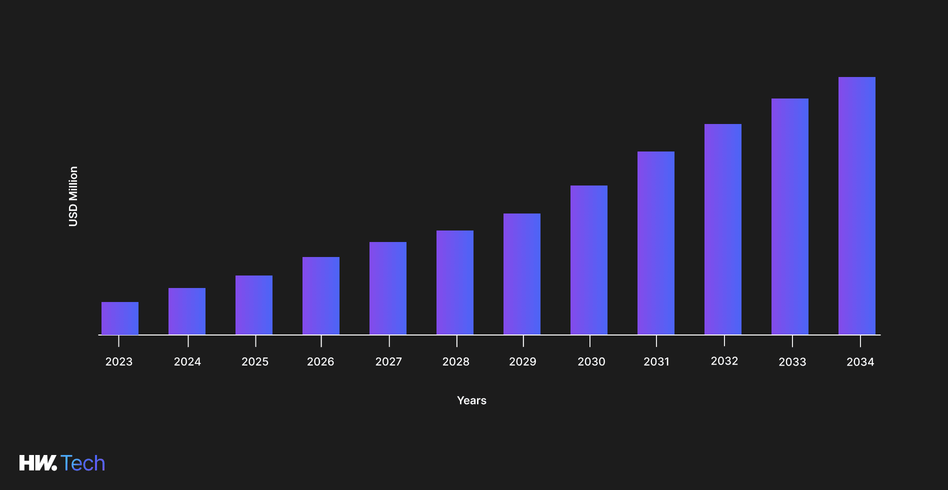 AI & Big Data Expo 2025. Inside the Industry’s Seismic Shift image 2