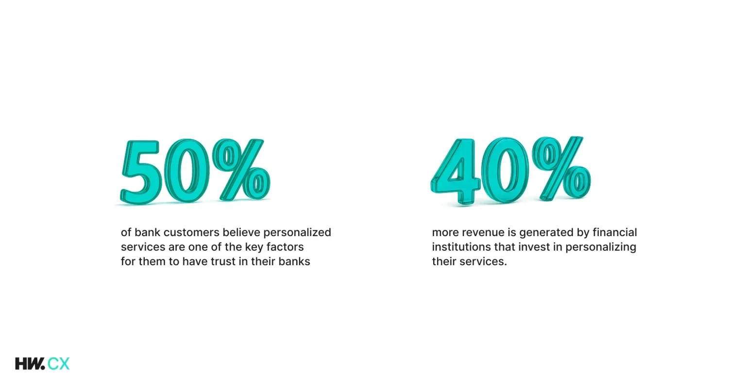 Personalization in banking customer experience: statistics