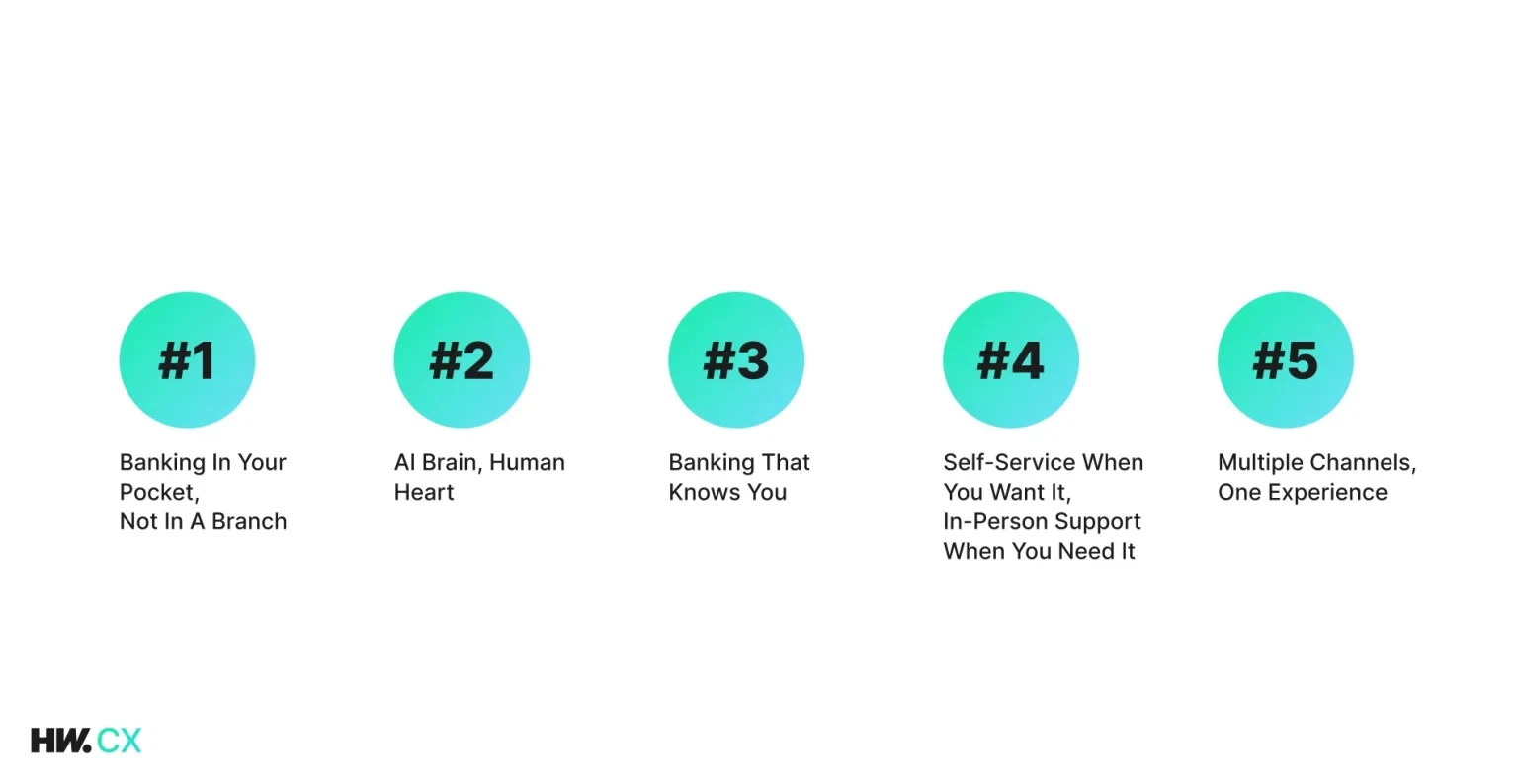 Top 5 customer experience trends in banking