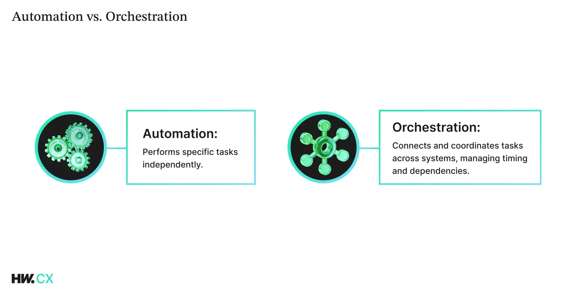 Automation-vs.-Orchestration